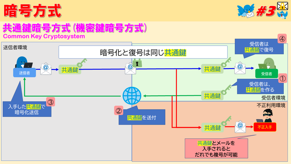 最近よく聞く【DMARC】なぁになぁに？ #3｜ケイティケイ